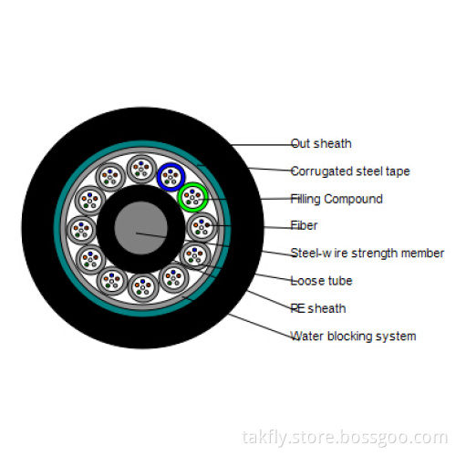 144 Core Steel Tape Layer Loose Tube Outdoor Fiber Optical Cable
